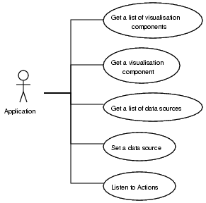 Application Use Case