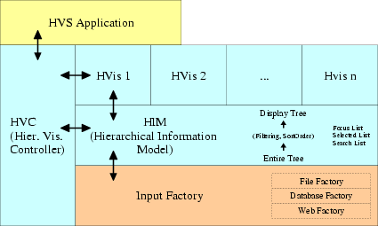 MVC Pattern