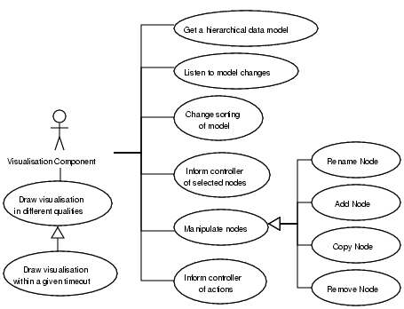 View Use Case